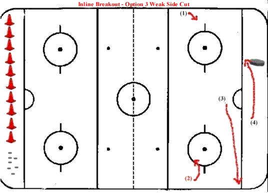 Hockey Drills - Inline Breakout - Weak Side CutOpt 3