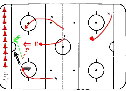 Hockey Drills - Inline Breakout - Weak Side CutOpt 3