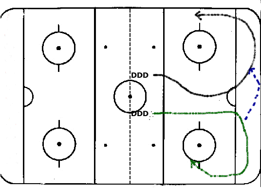Hockey Drills - Cycle Defense