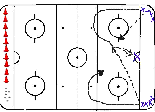 Hockey Drills - Horseshoe Warm-up