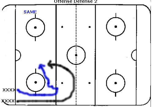 Offense Defense 2 (Tracking)