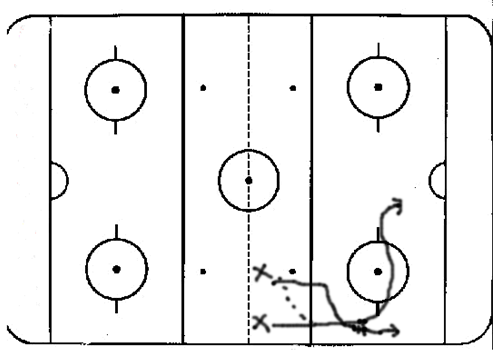 Wide Attack (overload lane support )